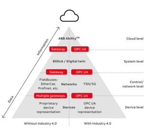 Integrated Automation And Robotics From B&R And ABB | Loupe